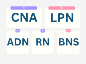 CNA, LPN, RN, ADN, BSN