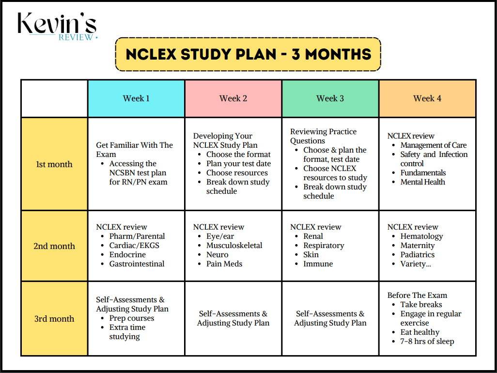 NCLEX Study Plan How To Prepare For NCLEX In 3 Months 