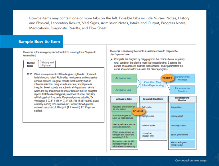 format of bow tie question nclex